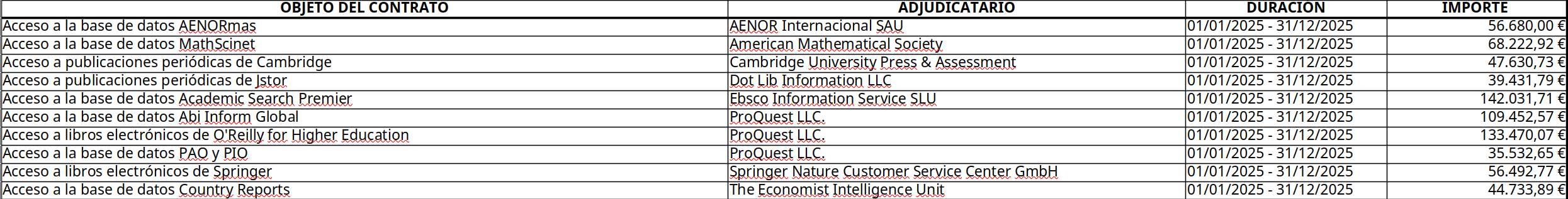 Imagen con los contratos menores de 2025