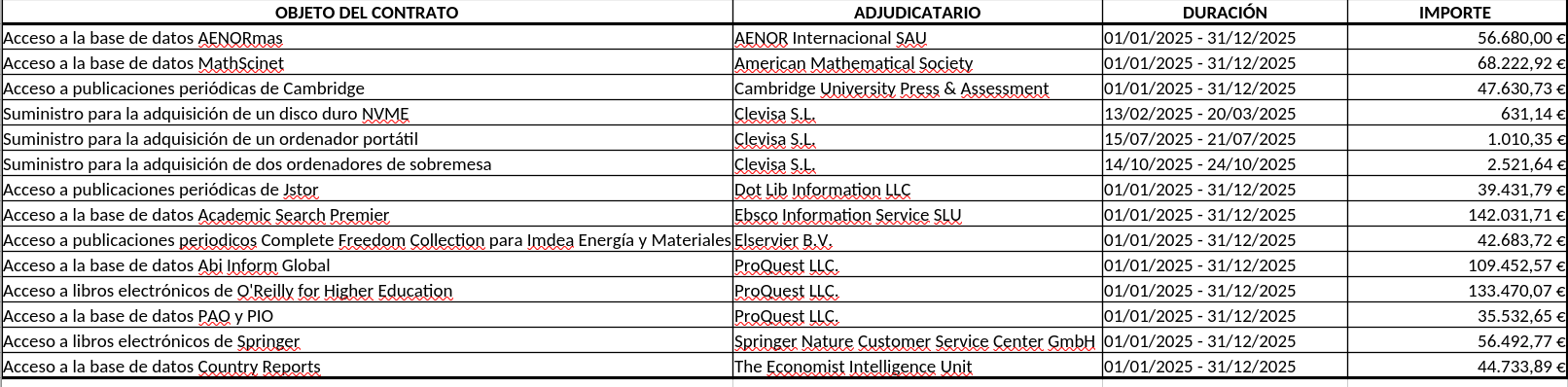 Imagen con los contratos menores de 2025